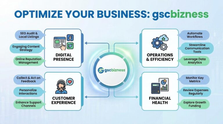 what can i do to optimize my business gscbizness